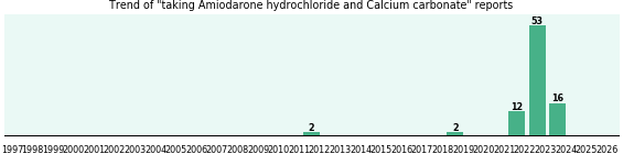 Amiodarone hydrochloride and Calcium carbonate drug interactions. Amiodarone hydrochloride and Calcium carbonate drug interactions.